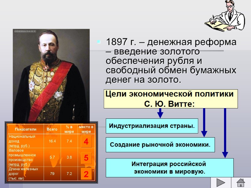 1897 г. – денежная реформа – введение золотого обеспечения рубля и свободный обмен бумажных